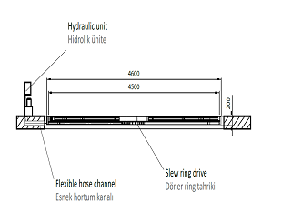 Schemat obrotnicy profil